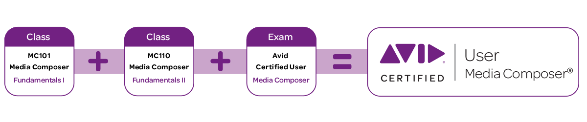 certificazione media composer