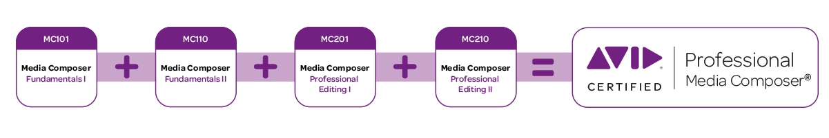 corso media composer 201